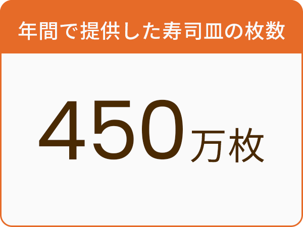 年間で提供した寿司皿の枚数450万枚