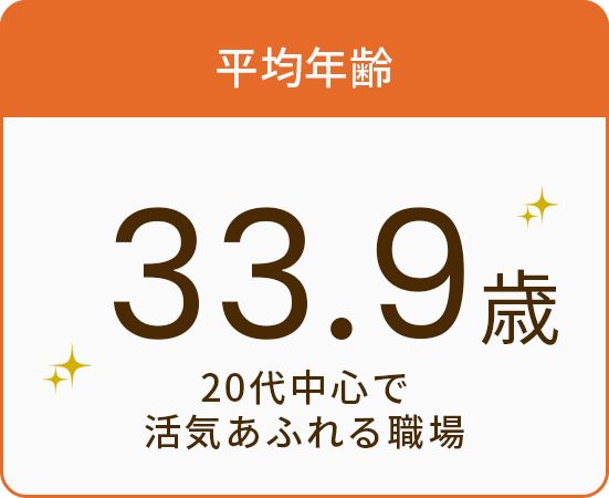 平均年齢33.9歳20代中心で活気あふれる職場