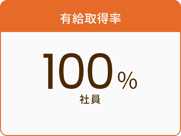 有給取得率100％社員
