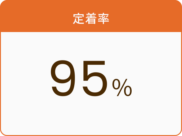 定着率95％